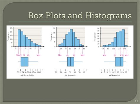 comparing distributions box plots|comparing box plots and histograms.